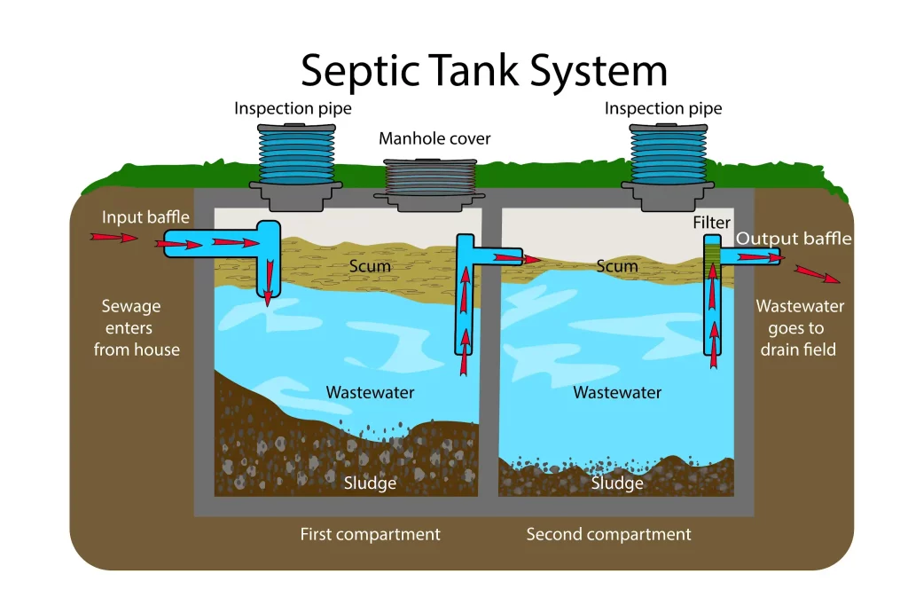 Cara Kerja Septic Tank