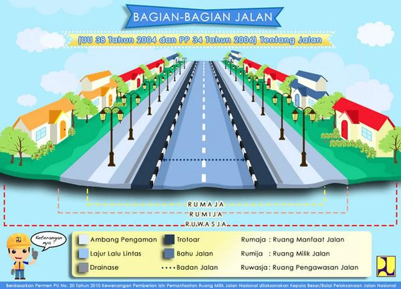 Bagian-bagian Jalan – Jejak Perjalanan Yang Menuntun Kita Ke Masa Depan ...